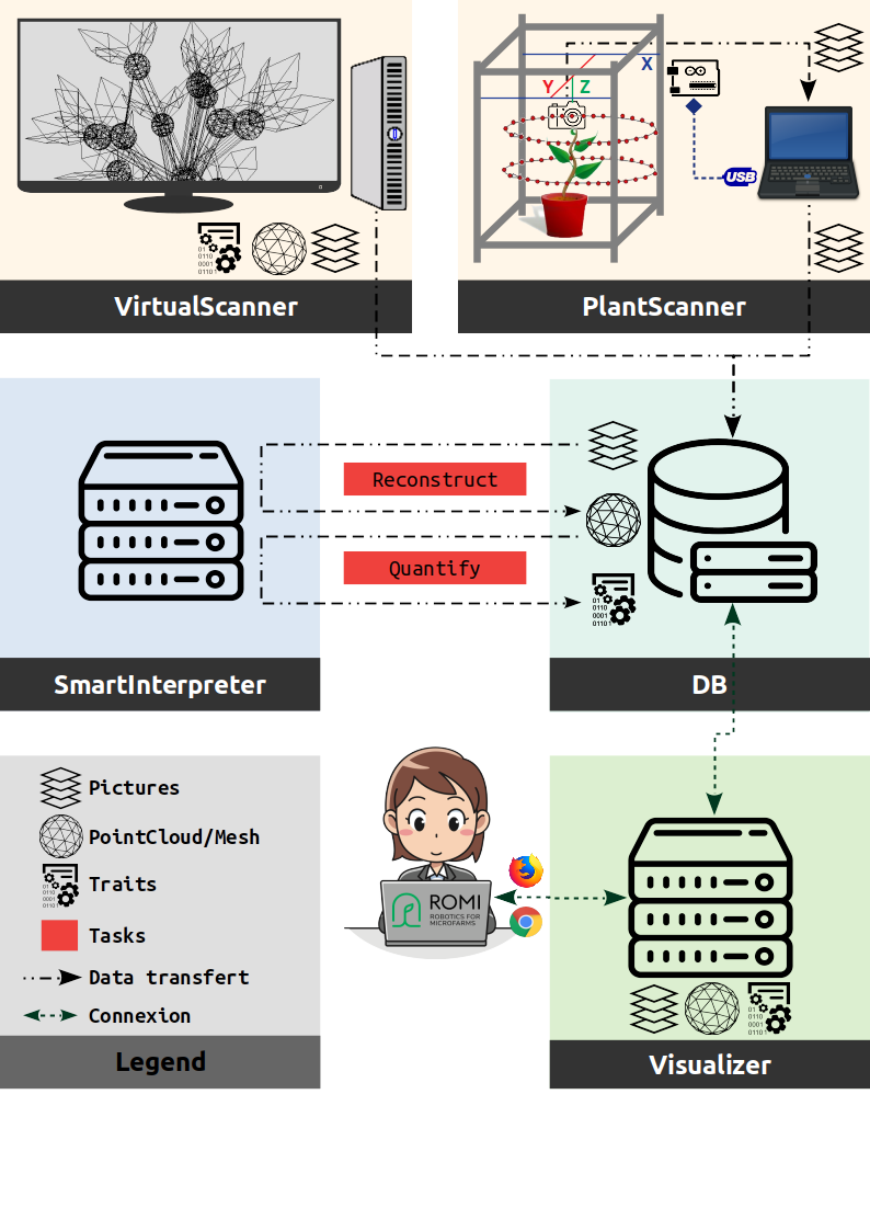 Plant scanner overview